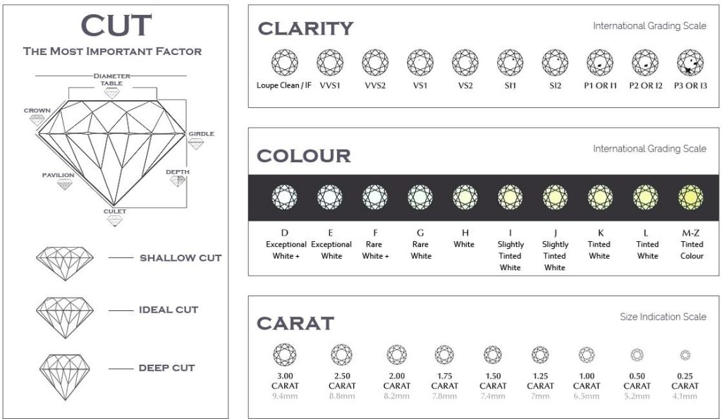 Natural Diamonds – Amani Diamonds